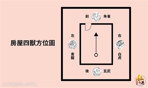 房子龍邊虎邊|【住宅龍虎邊】住宅風水知多少？秒懂「龍虎邊」兩大。